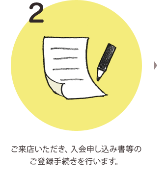 2. ご来店いただき、入会申し込み書等のご登録手続きを行います。